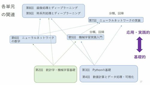 各単元の関連図.JPG